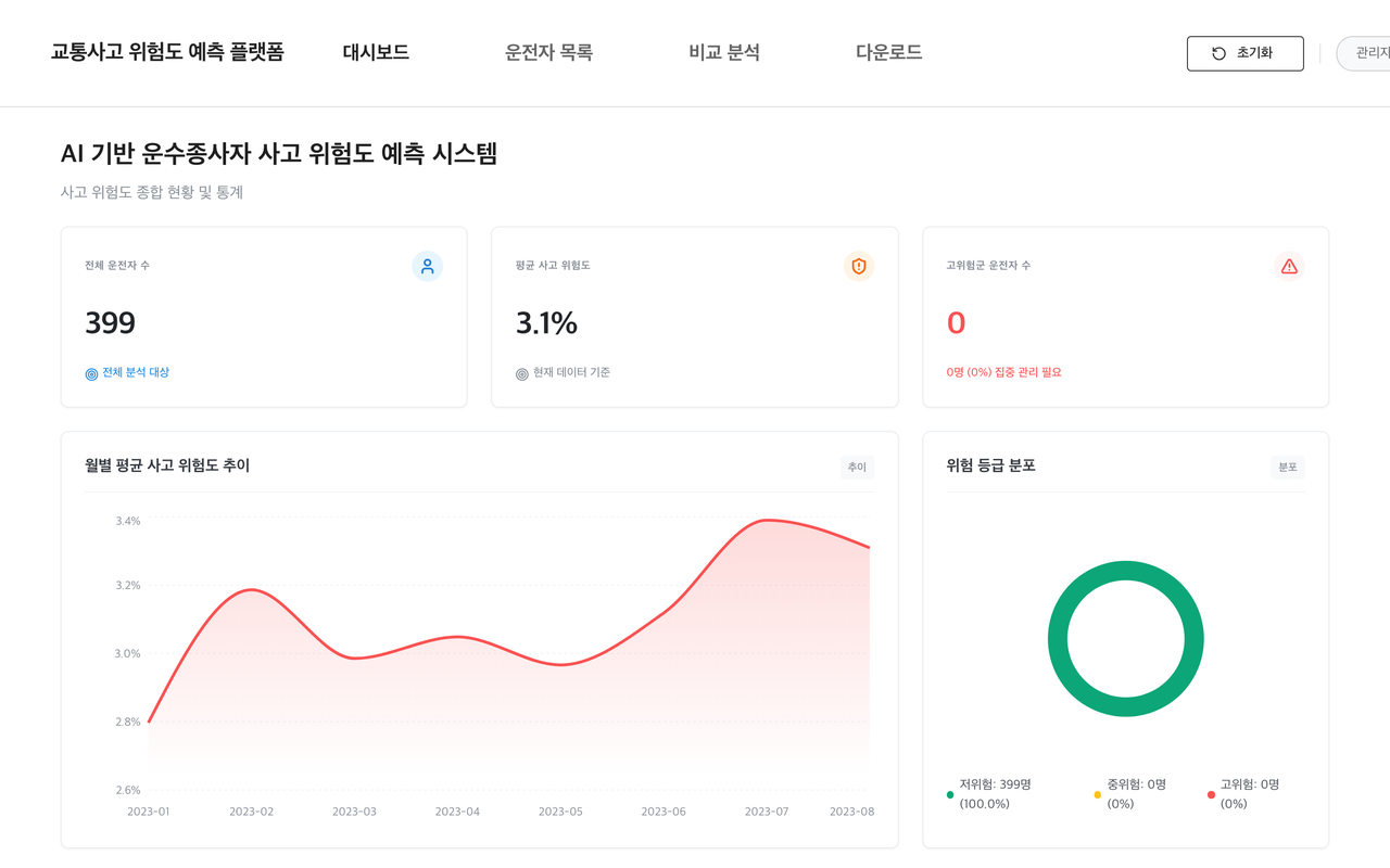 운수종사자 교통사고 위험 예측 모델·관리 웹 개발